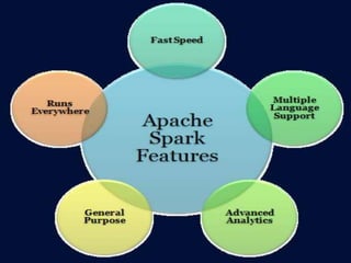 Apache Spark Features
 