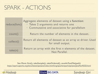 Apache spark session | PDF