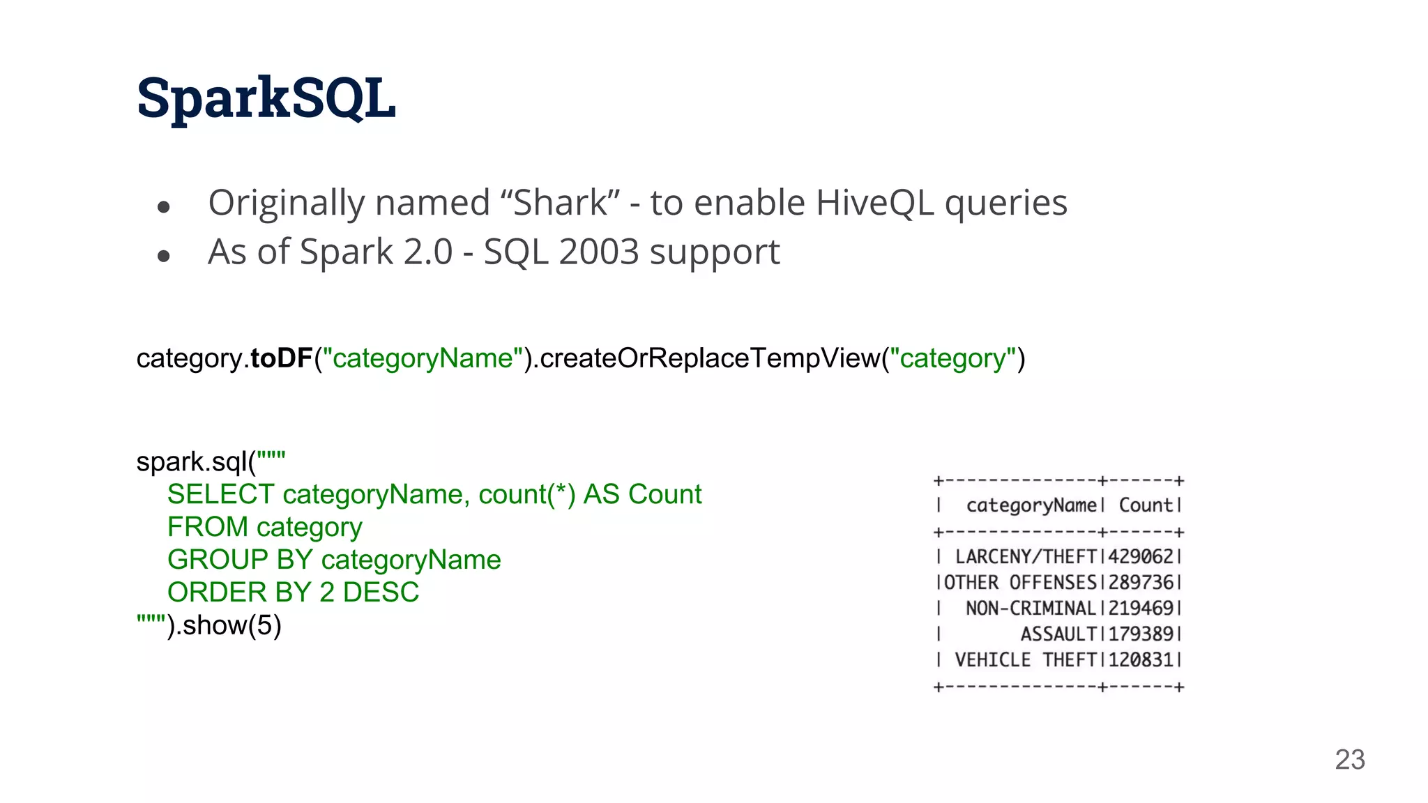 SparkSQL 23 ● Originally named “Shark” - to enable HiveQL queries ● As of Spark 2.0 - SQL 2003 support category.toDF("categoryName").createOrReplaceTempView("category") spark.sql(""" SELECT categoryName, count(*) AS Count FROM category GROUP BY categoryName ORDER BY 2 DESC """).show(5) 