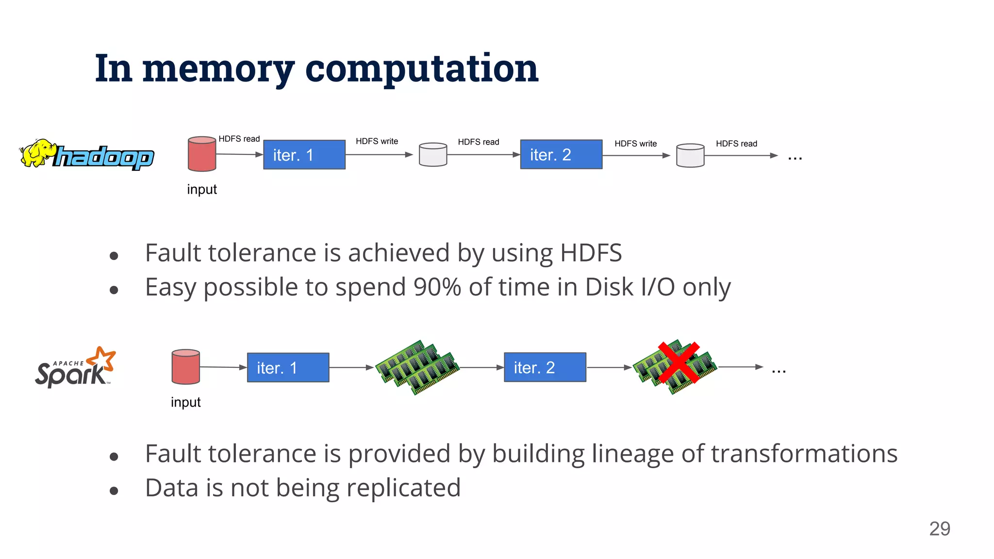 In memory computation ● Fault tolerance is achieved by using HDFS ● Easy possible to spend 90% of time in Disk I/O only 29 iter. 1 input iter. 2 ... HDFS read HDFS write HDFS read HDFS write HDFS read ● Fault tolerance is provided by building lineage of transformations ● Data is not being replicated iter. 1 input iter. 2 ... 