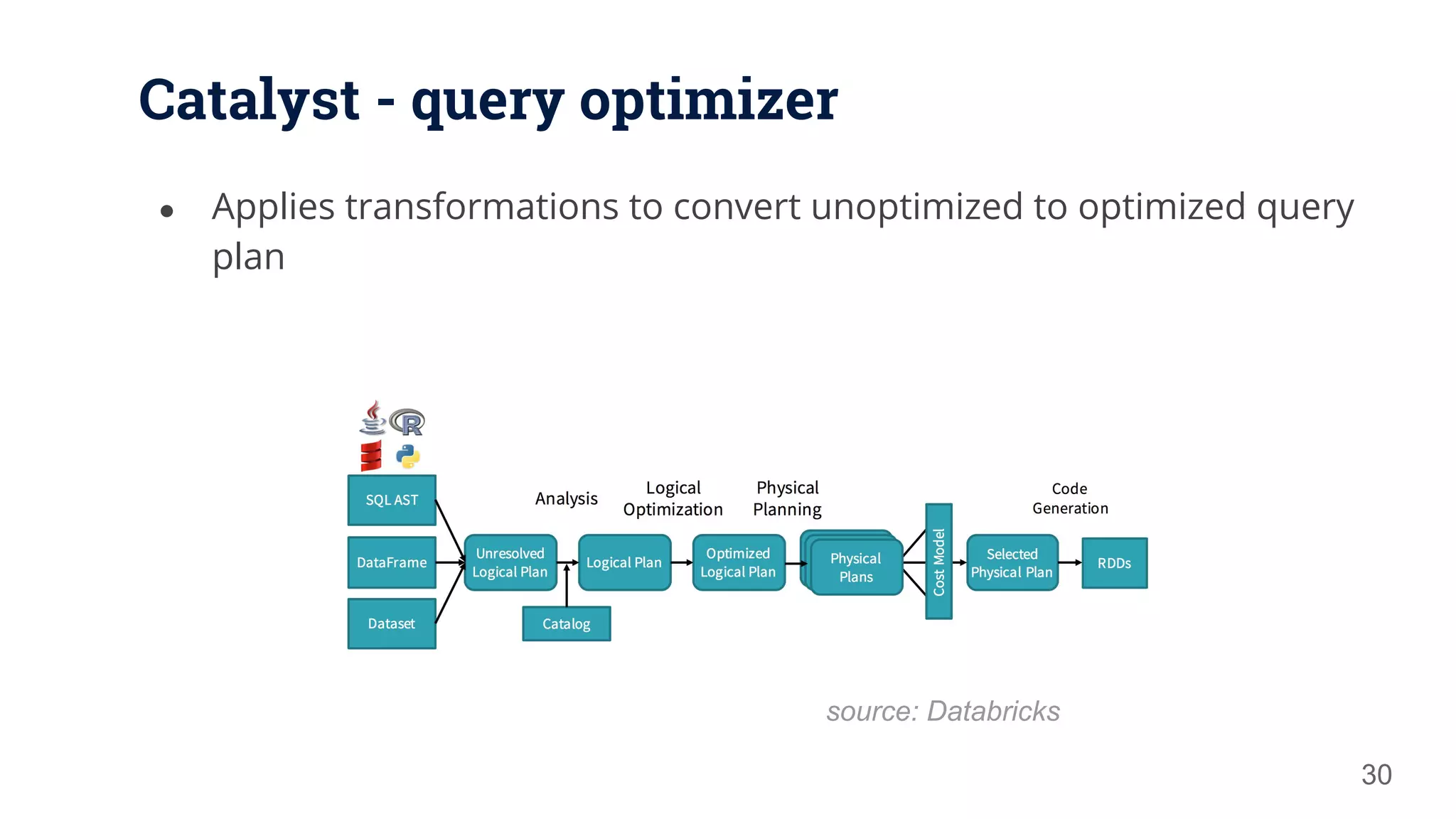 Catalyst - query optimizer 30 source: Databricks ● Applies transformations to convert unoptimized to optimized query plan 