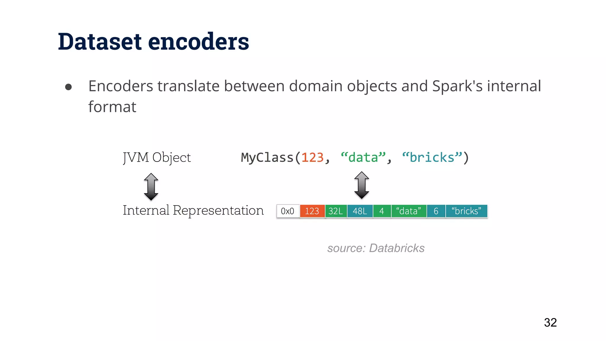 Dataset encoders ● Encoders translate between domain objects and Spark's internal format 32 source: Databricks 