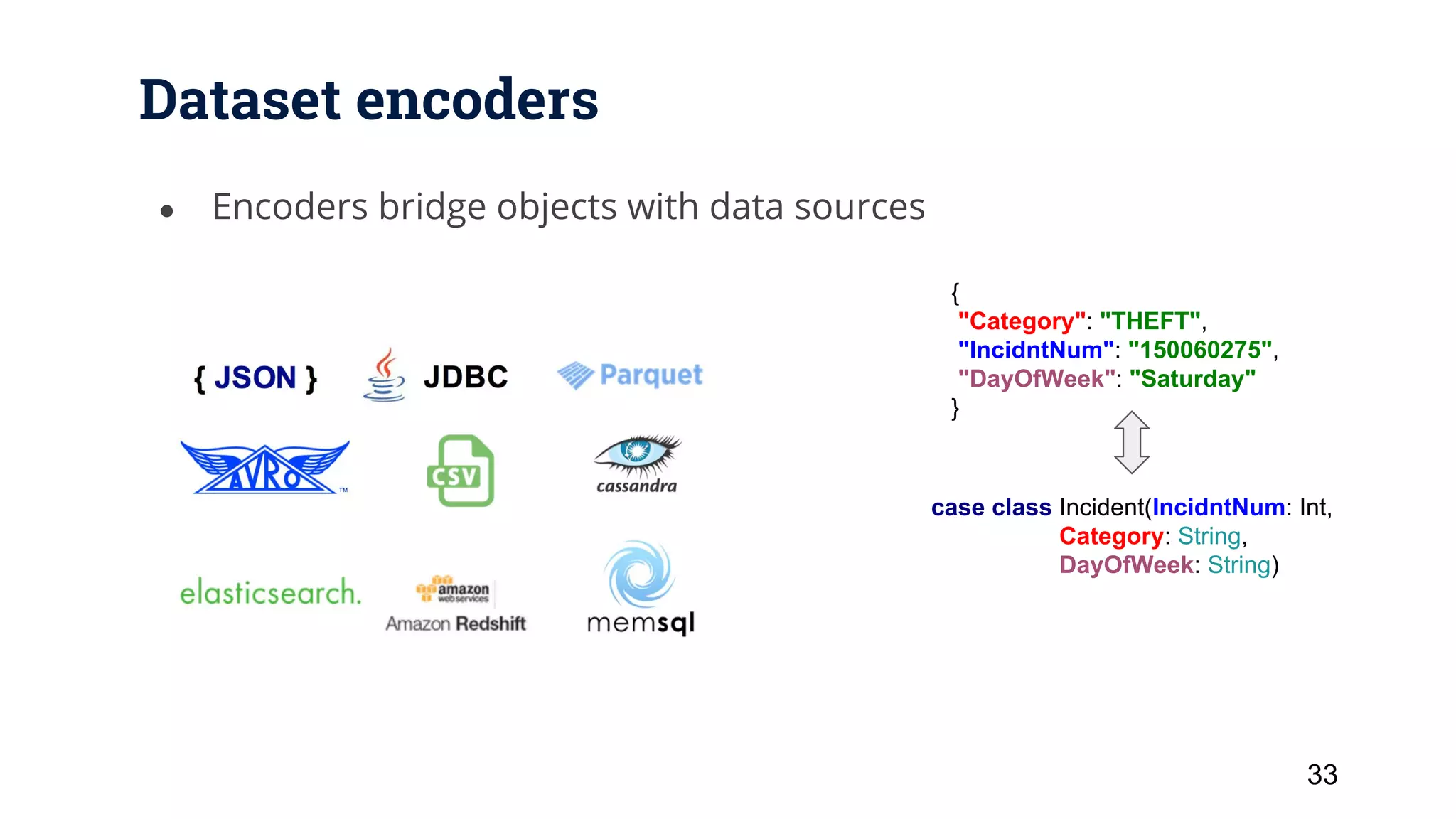 Dataset encoders ● Encoders bridge objects with data sources 33 { "Category": "THEFT", "IncidntNum": "150060275", "DayOfWeek": "Saturday" } case class Incident(IncidntNum: Int, Category: String, DayOfWeek: String) 