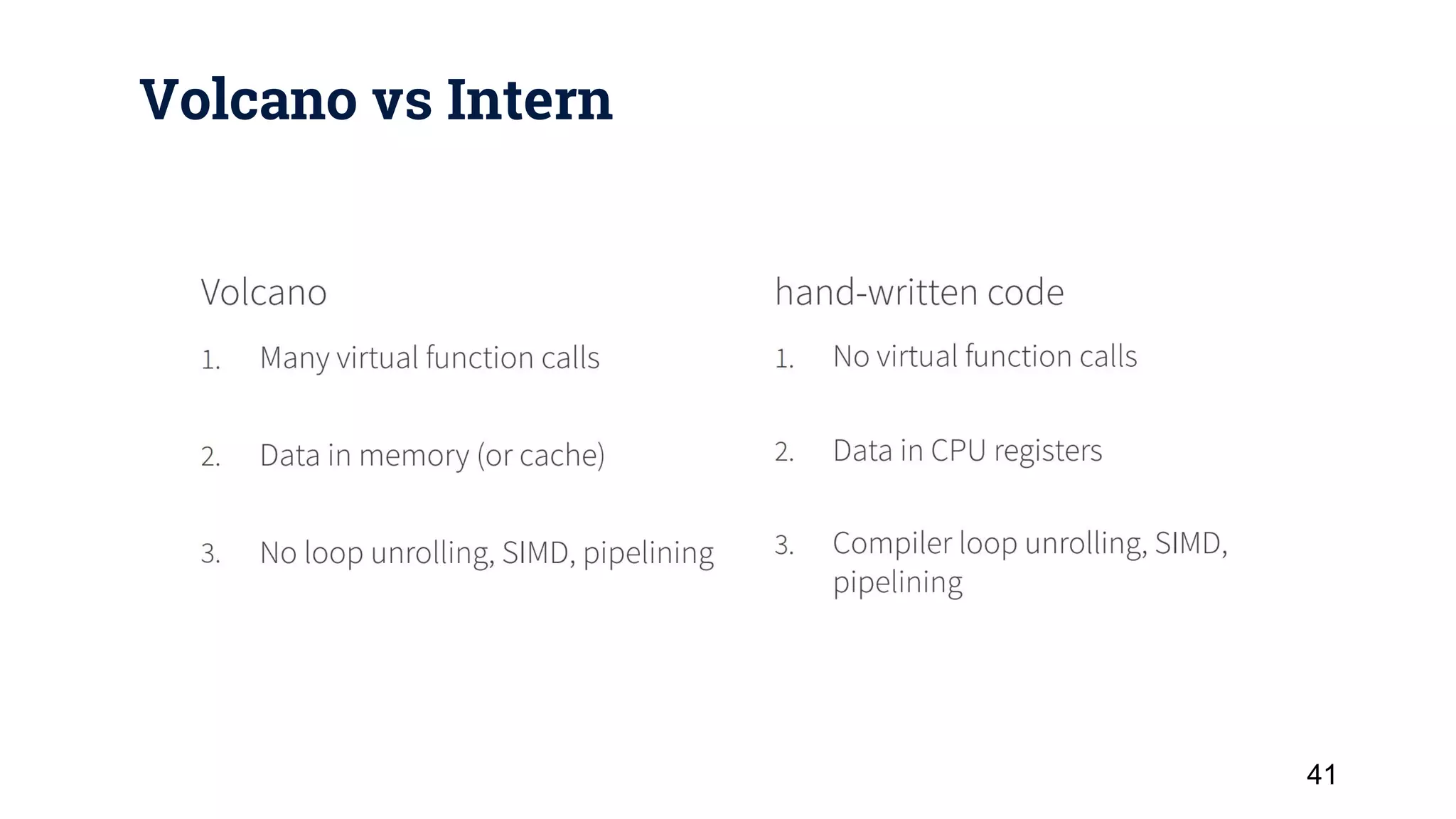 Volcano vs Intern 41 
