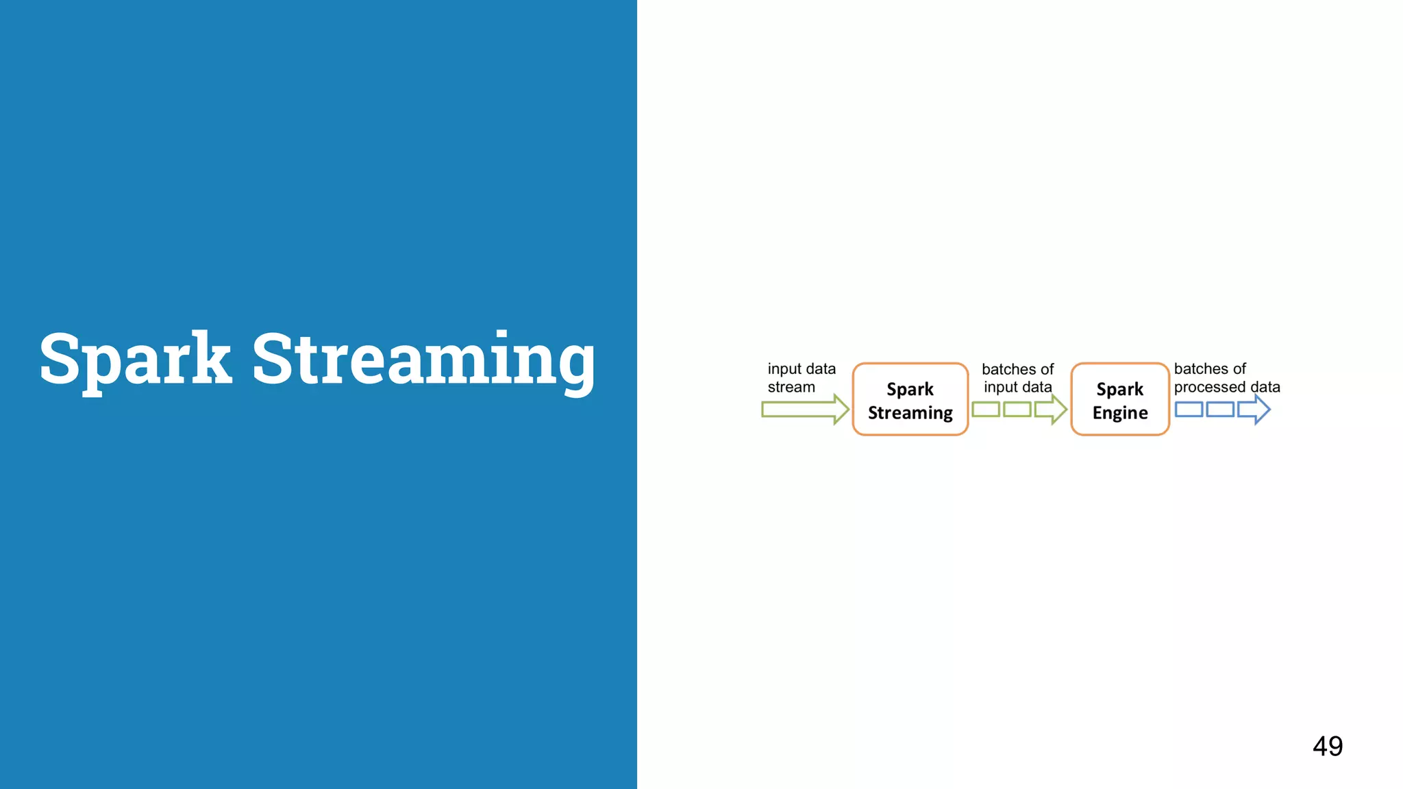 Spark Streaming 4949 