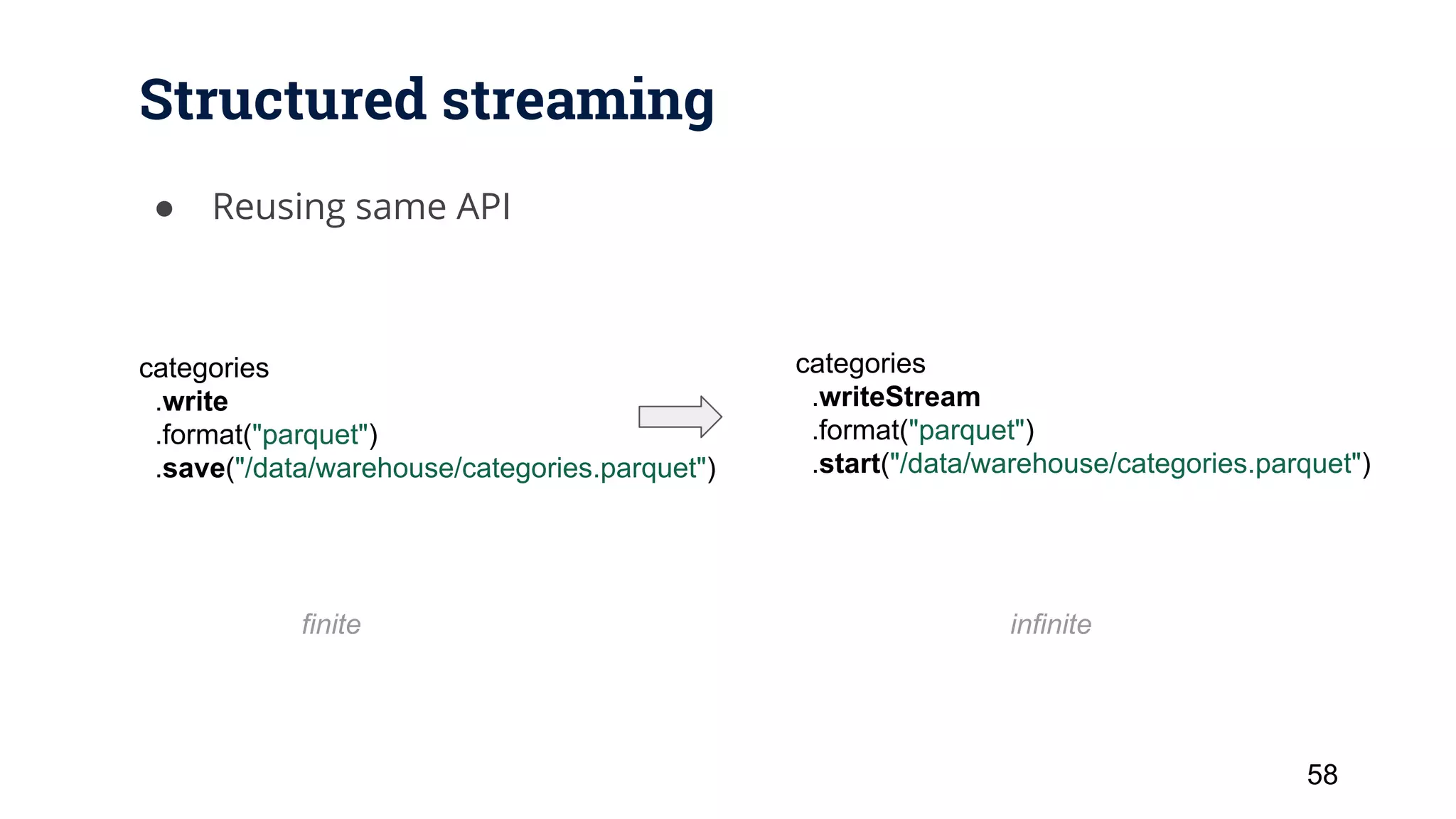 Structured streaming ● Reusing same API 58 categories .write .format("parquet") .save("/data/warehouse/categories.parquet") categories .writeStream .format("parquet") .start("/data/warehouse/categories.parquet") finite infinite 