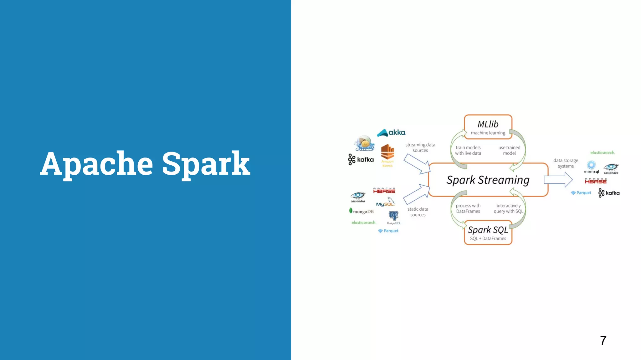 Apache Spark 77 