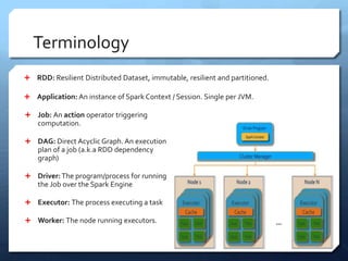 Terminology
 RDD: Resilient Distributed Dataset, immutable, resilient and partitioned.
 Application: An instance of Spark Context / Session. Single per JVM.
 Job: An action operator triggering
computation.
 DAG: Direct Acyclic Graph. An execution
plan of a job (a.k.a RDD dependency
graph)
 Driver:The program/process for running
the Job over the Spark Engine
 Executor: The process executing a task
 Worker: The node running executors.
 