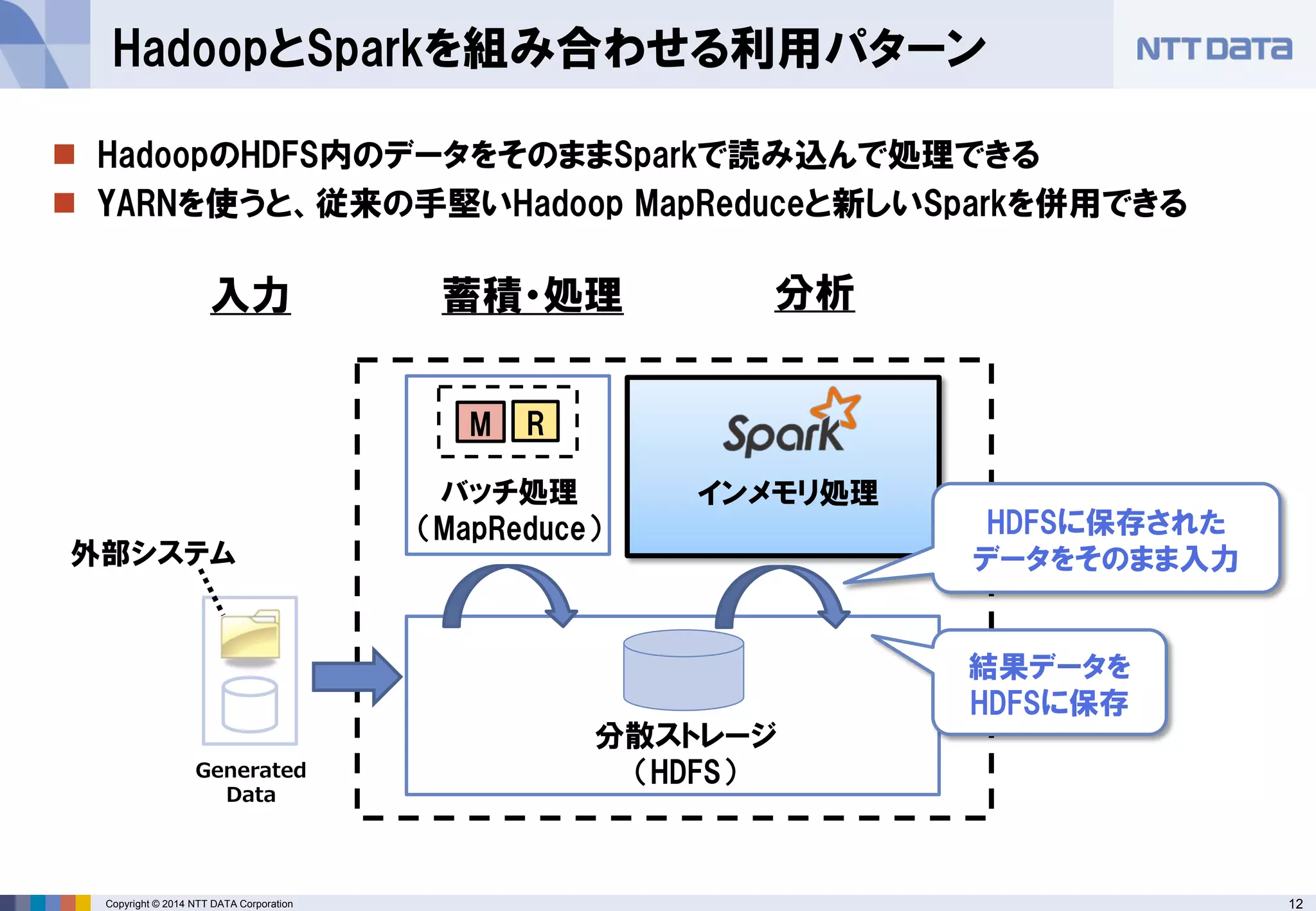 12Copyright © 2014 NTT DATA Corporation
 HadoopのHDFS内のデータをそのままSparkで読み込んで処理できる
 YARNを使うと、従来の手堅いHadoop MapReduceと新しいSparkを併用できる
HadoopとSparkを組み合わせる利用パターン
Generated
Data
M R
バッチ処理
（MapReduce）
分散ストレージ
（HDFS）
外部システム
インメモリ処理
HDFSに保存された
データをそのまま入力
結果データを
HDFSに保存
入力 蓄積・処理 分析
 