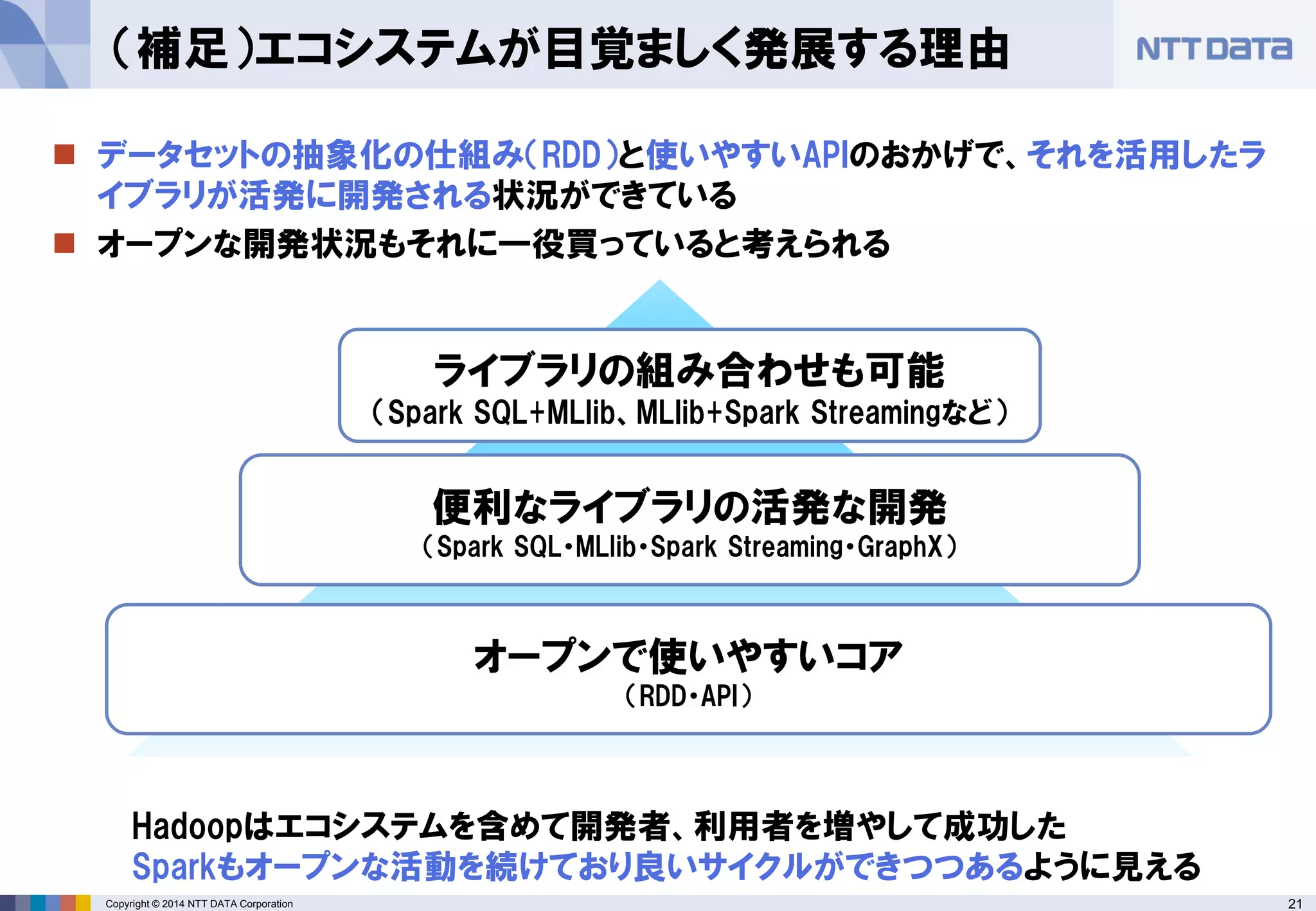 21Copyright © 2014 NTT DATA Corporation
 データセットの抽象化の仕組み（RDD）と使いやすいAPIのおかげで、それを活用したラ
イブラリが活発に開発される状況ができている
 オープンな開発状況もそれに一役買っていると考えられる
（補足）エコシステムが目覚ましく発展する理由
オープンで使いやすいコア
（RDD・API）
便利なライブラリの活発な開発
（Spark SQL・MLlib・Spark Streaming・GraphX）
ライブラリの組み合わせも可能
（Spark SQL+MLlib、MLlib+Spark Streamingなど）
Hadoopはエコシステムを含めて開発者、利用者を増やして成功した
Sparkもオープンな活動を続けており良いサイクルができつつあるように見える
 