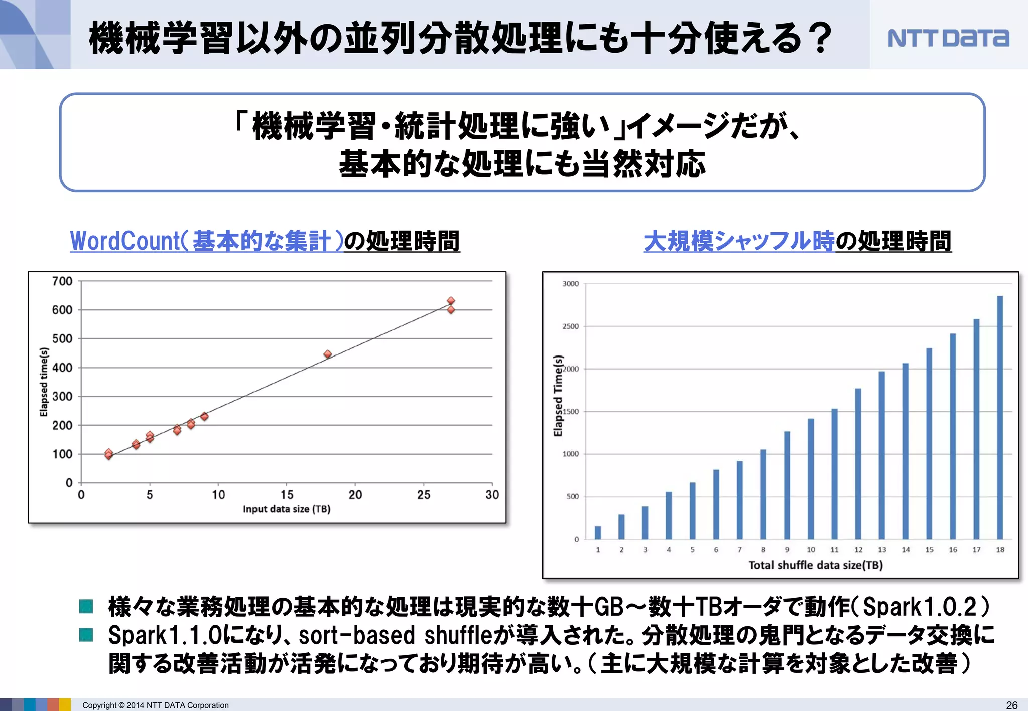 26Copyright © 2014 NTT DATA Corporation
機械学習以外の並列分散処理にも十分使える？
WordCount（基本的な集計）の処理時間 大規模シャッフル時の処理時間
「機械学習・統計処理に強い」イメージだが、
基本的な処理にも当然対応
様々な業務処理の基本的な処理は現実的な数十GB～数十TBオーダで動作（Spark1.0.2）
Spark1.1.0になり、sort-based shuffleが導入された。分散処理の鬼門となるデータ交換に
関する改善活動が活発になっており期待が高い。（主に大規模な計算を対象とした改善）
 