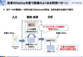 11Copyright © 2014 NTT DATA Corporation
 元データの蓄積と一次的な加工をHadoopが担当、分析を別の仕組みで実行
従来のHadoopを使う現場のよくある利用パターン
Generated
Data
M R
バッチ処理
（MapReduce）
分散ストレージ
（HDFS）
外部システム
分析アプリ
外部システム
データエクスポートの時間が
無視できない
入力 蓄積・処理 分析
大量の分析結果を
保存する場所に困る
ストレージ
 