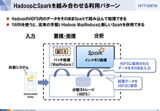 12Copyright © 2014 NTT DATA Corporation
 HadoopのHDFS内のデータをそのままSparkで読み込んで処理できる
 YARNを使うと、従来の手堅いHadoop MapReduceと新しいSparkを併用できる
HadoopとSparkを組み合わせる利用パターン
Generated
Data
M R
バッチ処理
（MapReduce）
分散ストレージ
（HDFS）
外部システム
インメモリ処理
HDFSに保存された
データをそのまま入力
結果データを
HDFSに保存
入力 蓄積・処理 分析
 