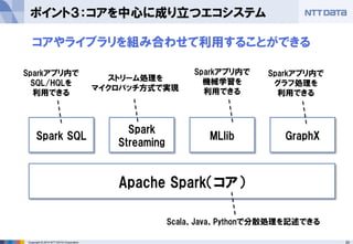 20Copyright © 2014 NTT DATA Corporation
ポイント３：コアを中心に成り立つエコシステム
Apache Spark（コア）
Spark SQL
Spark
Streaming
MLlib GraphX
Sparkアプリ内で
SQL/HQLを
利用できる
ストリーム処理を
マイクロバッチ方式で実現
Sparkアプリ内で
機械学習を
利用できる
Sparkアプリ内で
グラフ処理を
利用できる
Scala、Java、Pythonで分散処理を記述できる
コアやライブラリを組み合わせて利用することができる
 