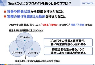 24Copyright © 2014 NTT DATA Corporation
 背景や開発状況から特徴を押さえること
 実際の動作を踏まえた勘所を押さえること
Sparkのようなプロダクトを扱うときのコツは？
プロダクトB
プロダクトA
プロダクトC
プロダクトの特徴は、往々にして「できる/できない」ではなく、「得意/不得意」である
プロダクトの特徴と業務要件、
特に将来像を照らし合わせる
得意分野を活かせるように
場合によっては組み合わせる
特徴の重なり領域での動作が気になることが多い
得意分野と適用範囲の重なりイメージ
 
