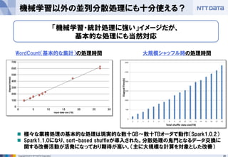 26Copyright © 2014 NTT DATA Corporation
機械学習以外の並列分散処理にも十分使える？
WordCount（基本的な集計）の処理時間 大規模シャッフル時の処理時間
「機械学習・統計処理に強い」イメージだが、
基本的な処理にも当然対応
様々な業務処理の基本的な処理は現実的な数十GB～数十TBオーダで動作（Spark1.0.2）
Spark1.1.0になり、sort-based shuffleが導入された。分散処理の鬼門となるデータ交換に
関する改善活動が活発になっており期待が高い。（主に大規模な計算を対象とした改善）
 