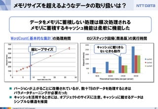 27Copyright © 2014 NTT DATA Corporation
メモリサイズを超えるようなデータの取り扱いは？
データをメモリに蓄積しない処理は順次処理される
メモリに蓄積するキャッシュ機能は柔軟に機能した
WordCount（基本的な集計）の処理時間
総ヒープサイズ
ロジスティック回帰（簡易版）の実行時間
キャッシュに載りきら
ないときも動作
バージョンが上がるごとに改善されているが、数十TBのデータを処理するときは
パラメータチューニングが必要だった
キャッシュを活用するときには、オブジェクトのサイズに注意。キャッシュに載せるデータは
シンプルな構造を推奨
 
