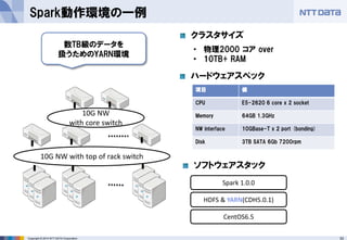 33Copyright © 2014 NTT DATA Corporation
Spark動作環境の一例
10G NW
with core switch
CentOS6.5
HDFS & YARN(CDH5.0.1)
Spark 1.0.0
ソフトウェアスタック
• 物理2000 コア over
• 10TB+ RAM
10G NW with top of rack switch
項目 値
CPU E5-2620 6 core x 2 socket
Memory 64GB 1.3GHz
NW interface 10GBase-T x 2 port (bonding)
Disk 3TB SATA 6Gb 7200rpm
ハードウェアスペック
クラスタサイズ
数TB級のデータを
扱うためのYARN環境
 
