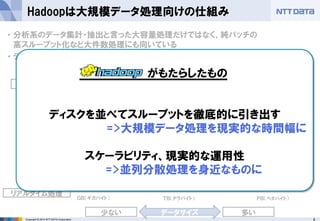 8Copyright © 2014 NTT DATA Corporation
秒
分
時間
日
Hadoopは大規模データ処理向けの仕組み
デ
ー
タ
の
レ
イ
テ
ン
シ
データサイズ
ＴＢ（テラバイト）
がもたらしたもの
ディスクを並べてスループットを徹底的に引き出す
=>大規模データ処理を現実的な時間幅に
スケーラビリティ、現実的な運用性
=>並列分散処理を身近なものに
 