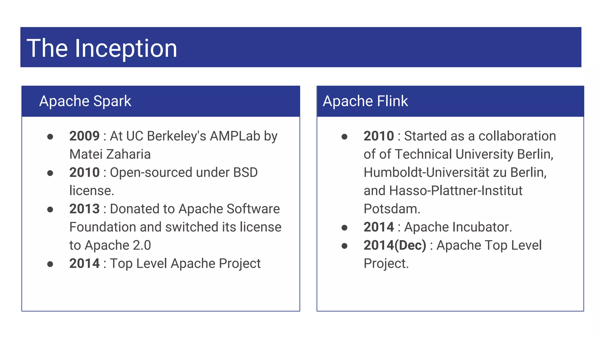 The Inception
● 2009 : At UC Berkeley's AMPLab by
Matei Zaharia
● 2010 : Open-sourced under BSD
license.
● 2013 : Donated to Apache Software
Foundation and switched its license
to Apache 2.0
● 2014 : Top Level Apache Project
Apache Flink
● 2010 : Started as a collaboration
of of Technical University Berlin,
Humboldt-Universität zu Berlin,
and Hasso-Plattner-Institut
Potsdam.
● 2014 : Apache Incubator.
● 2014(Dec) : Apache Top Level
Project.
Apache Spark
 