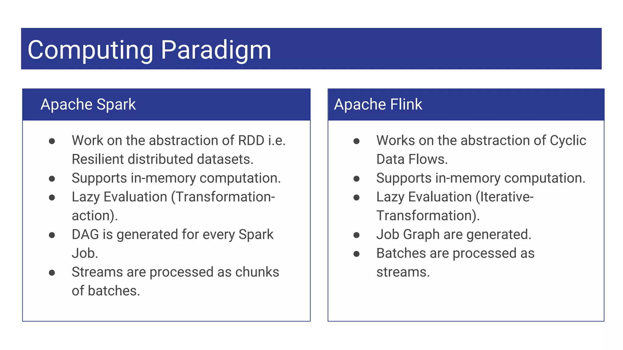 Computing Paradigm
● Work on the abstraction of RDD i.e.
Resilient distributed datasets.
● Supports in-memory computation.
● Lazy Evaluation (Transformation-
action).
● DAG is generated for every Spark
Job.
● Streams are processed as chunks
of batches.
Apache Flink
● Works on the abstraction of Cyclic
Data Flows.
● Supports in-memory computation.
● Lazy Evaluation (Iterative-
Transformation).
● Job Graph are generated.
● Batches are processed as
streams.
Apache Spark
 