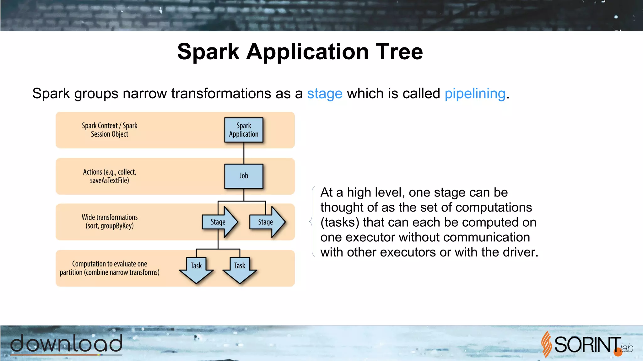 Spark Application Tree
Spark groups narrow transformations as a stage which is called pipelining.
At a high level, one stage can be
thought of as the set of computations
(tasks) that can each be computed on
one executor without communication
with other executors or with the driver.
 