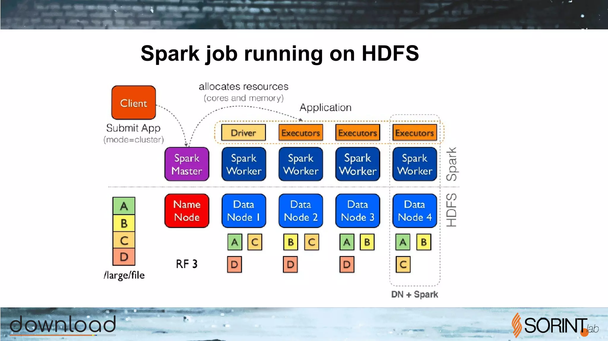 Spark job running on HDFS
 