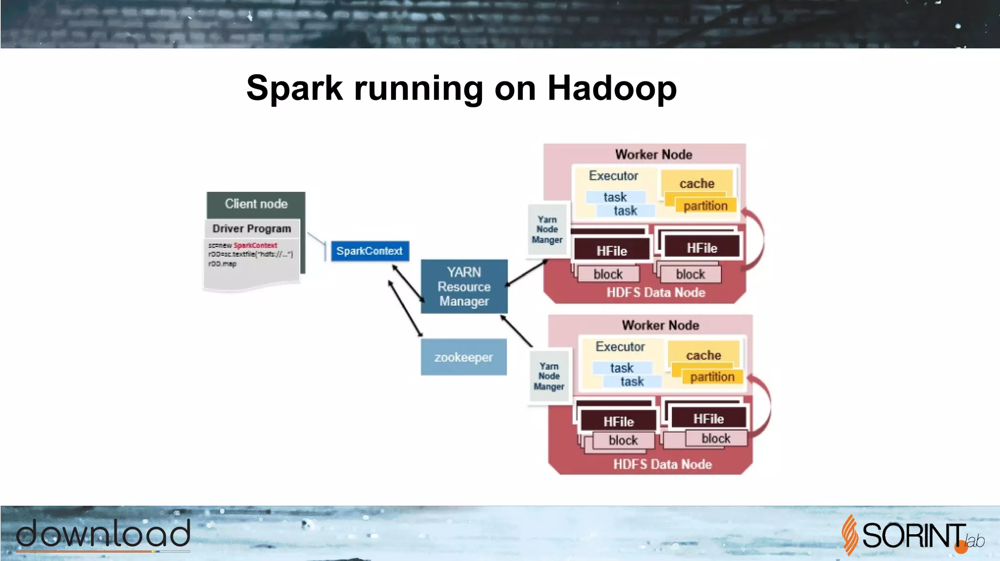 Spark running on Hadoop
 