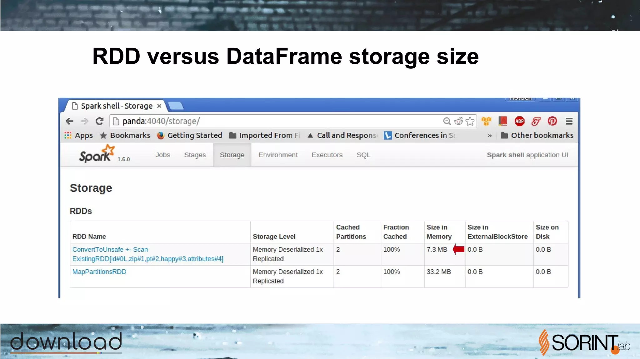 RDD versus DataFrame storage size
 