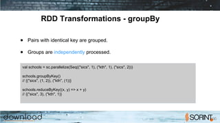 RDD Transformations - groupBy
● Pairs with identical key are grouped.
● Groups are independently processed.
val schools = sc.parallelize(Seq(("sics", 1), ("kth", 1), ("sics", 2)))
schools.groupByKey()
// {("sics", (1, 2)), ("kth", (1))}
schools.reduceByKey((x, y) => x + y)
// {("sics", 3), ("kth", 1)}
 