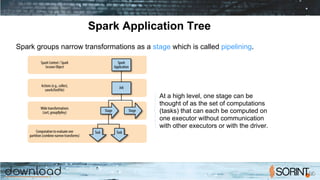 Spark Application Tree
Spark groups narrow transformations as a stage which is called pipelining.
At a high level, one stage can be
thought of as the set of computations
(tasks) that can each be computed on
one executor without communication
with other executors or with the driver.
 
