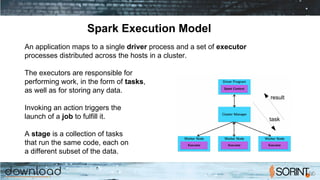 Spark Execution Model
An application maps to a single driver process and a set of executor
processes distributed across the hosts in a cluster.
The executors are responsible for
performing work, in the form of tasks,
as well as for storing any data.
Invoking an action triggers the
launch of a job to fulfill it.
A stage is a collection of tasks
that run the same code, each on
a different subset of the data.
task
result
 