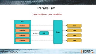 Parallelism
more partitions = more parallelism
 