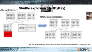 Shuffle explosion (sortByKey)
All the examples by lessons of Holden Karau in unintended consequences
 