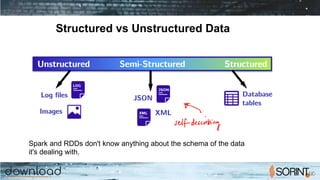 Structured vs Unstructured Data
Spark and RDDs don't know anything about the schema of the data
it's dealing with.
 