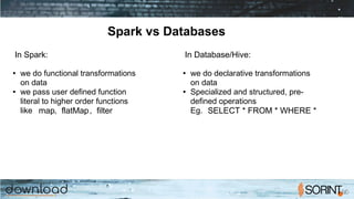 Spark vs Databases
In Spark:
● we do functional transformations
on data
● we pass user defined function
literal to higher order functions
like map, flatMap, filter
In Database/Hive:
● we do declarative transformations
on data
● Specialized and structured, pre-
defined operations
Eg. SELECT * FROM * WHERE *
 
