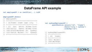 DataFrame API example
val employeeDF = sc.textFile(...).toDF
employeeDF.show()
// employeeDF:
// +---+-----+-------+---+--------+
// | id|fname| lname |age| city |
// +---+-----+-------+---+--------+
// | 12| Joe| Smith| 38|New York|
// |563|Sally| Owens| 48|New York|
// |645|Slate|Markham| 28| Sydney|
// |221|David| Walker| 21| Sydney|
// +---+-----+-------+---+--------+
val sydneyEmployeesDF =
sparkSession.select("id", "lname")
.where("city = sydney")
.orderBy("id")
// sydneyEmployeesDF:
// +---+-------+
// | id| lname|
// +---+-------+
// |221| Walker|
// |645|Markham|
// +---+-------+
 