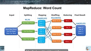 MapReduce: Word Count
 