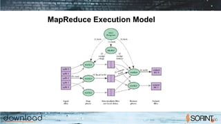 MapReduce Execution Model
 