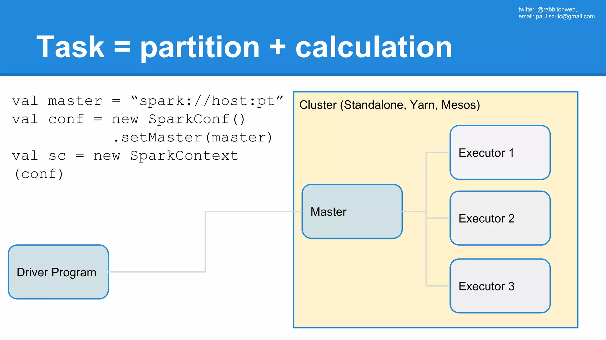 twitter: @rabbitonweb, email: paul.szulc@gmail.com Task = partition + calculation Driver Program Cluster (Standalone, Yarn, Mesos) Master val master = “spark://host:pt” val conf = new SparkConf() .setMaster(master) val sc = new SparkContext (conf) Executor 1 Executor 2 Executor 3 