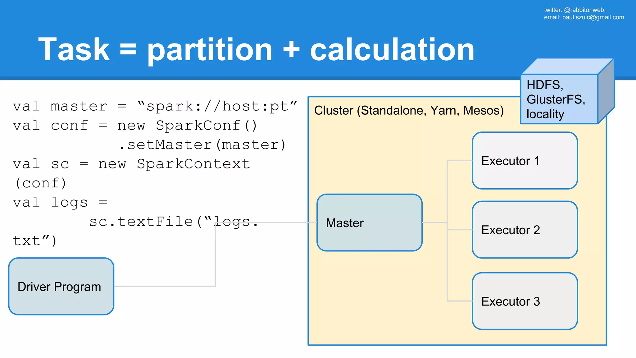 twitter: @rabbitonweb, email: paul.szulc@gmail.com Task = partition + calculation Driver Program Cluster (Standalone, Yarn, Mesos) Master val master = “spark://host:pt” val conf = new SparkConf() .setMaster(master) val sc = new SparkContext (conf) val logs = sc.textFile(“logs. txt”) Executor 1 Executor 2 Executor 3 HDFS, GlusterFS, locality 