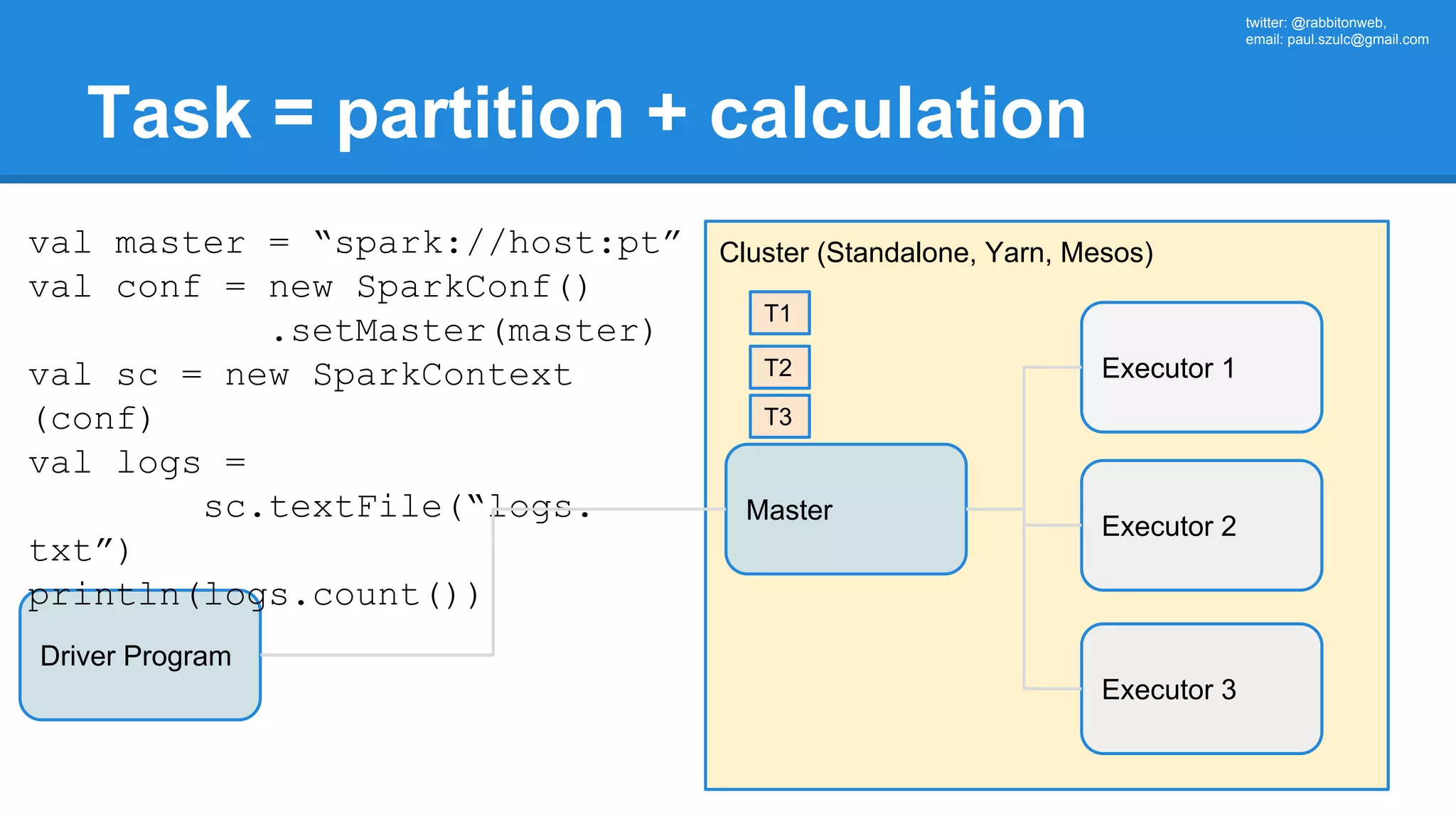 twitter: @rabbitonweb, email: paul.szulc@gmail.com Task = partition + calculation Driver Program Cluster (Standalone, Yarn, Mesos) Master val master = “spark://host:pt” val conf = new SparkConf() .setMaster(master) val sc = new SparkContext (conf) val logs = sc.textFile(“logs. txt”) println(logs.count()) Executor 1 Executor 2 Executor 3 T1 T2 T3 