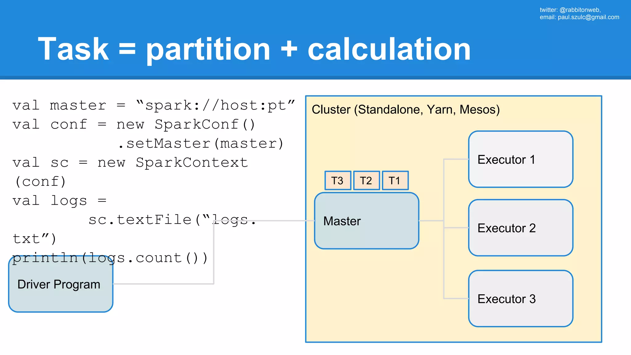 twitter: @rabbitonweb, email: paul.szulc@gmail.com Task = partition + calculation Driver Program Cluster (Standalone, Yarn, Mesos) Master val master = “spark://host:pt” val conf = new SparkConf() .setMaster(master) val sc = new SparkContext (conf) val logs = sc.textFile(“logs. txt”) println(logs.count()) Executor 1 Executor 2 Executor 3 T1T2T3 