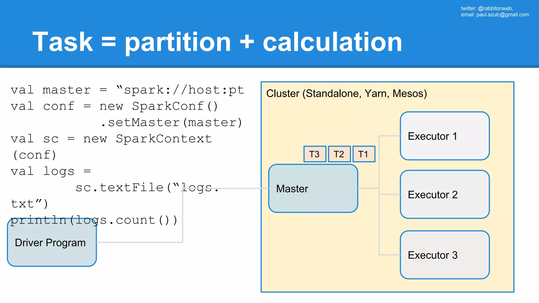 twitter: @rabbitonweb, email: paul.szulc@gmail.com Task = partition + calculation Driver Program Cluster (Standalone, Yarn, Mesos) Master val master = “spark://host:pt val conf = new SparkConf() .setMaster(master) val sc = new SparkContext (conf) val logs = sc.textFile(“logs. txt”) println(logs.count()) Executor 1 Executor 2 Executor 3 T1T2T3 