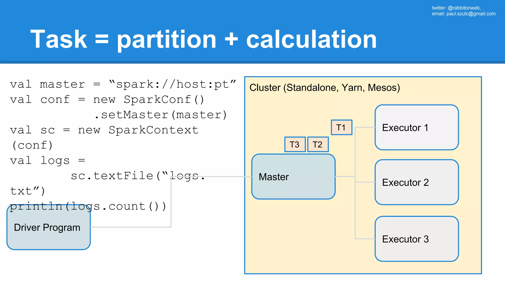 twitter: @rabbitonweb, email: paul.szulc@gmail.com Task = partition + calculation Driver Program Cluster (Standalone, Yarn, Mesos) Master val master = “spark://host:pt” val conf = new SparkConf() .setMaster(master) val sc = new SparkContext (conf) val logs = sc.textFile(“logs. txt”) println(logs.count()) Executor 1 Executor 2 Executor 3 T1 T2T3 