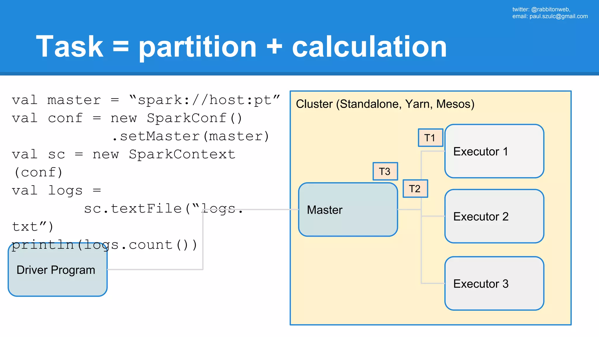 twitter: @rabbitonweb, email: paul.szulc@gmail.com Task = partition + calculation Driver Program Cluster (Standalone, Yarn, Mesos) Master val master = “spark://host:pt” val conf = new SparkConf() .setMaster(master) val sc = new SparkContext (conf) val logs = sc.textFile(“logs. txt”) println(logs.count()) Executor 1 Executor 2 Executor 3 T1 T2 T3 