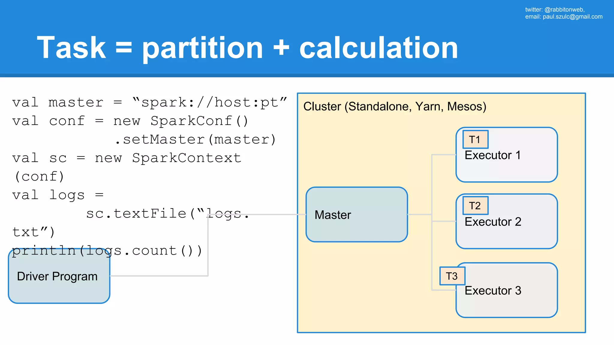 twitter: @rabbitonweb, email: paul.szulc@gmail.com Task = partition + calculation Driver Program Cluster (Standalone, Yarn, Mesos) Master val master = “spark://host:pt” val conf = new SparkConf() .setMaster(master) val sc = new SparkContext (conf) val logs = sc.textFile(“logs. txt”) println(logs.count()) Executor 1 Executor 2 Executor 3 T1 T2 T3 