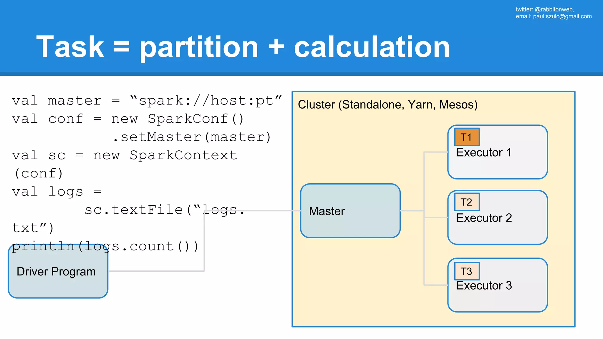 twitter: @rabbitonweb, email: paul.szulc@gmail.com Task = partition + calculation Driver Program Cluster (Standalone, Yarn, Mesos) Master val master = “spark://host:pt” val conf = new SparkConf() .setMaster(master) val sc = new SparkContext (conf) val logs = sc.textFile(“logs. txt”) println(logs.count()) Executor 1 Executor 2 Executor 3 T1 T2 T3 