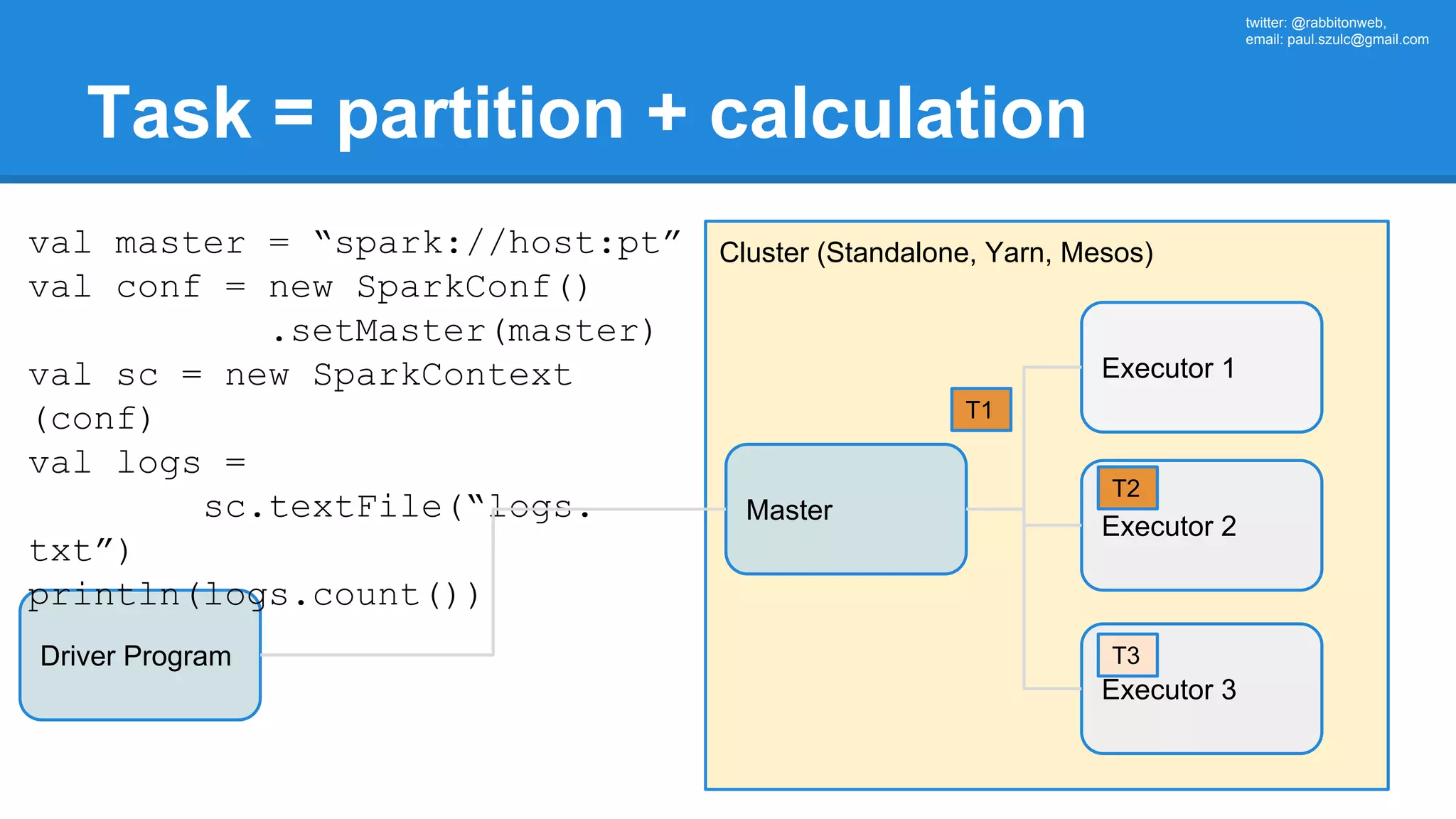 twitter: @rabbitonweb, email: paul.szulc@gmail.com Task = partition + calculation Driver Program Cluster (Standalone, Yarn, Mesos) Master val master = “spark://host:pt” val conf = new SparkConf() .setMaster(master) val sc = new SparkContext (conf) val logs = sc.textFile(“logs. txt”) println(logs.count()) Executor 1 Executor 2 Executor 3 T1 T2 T3 