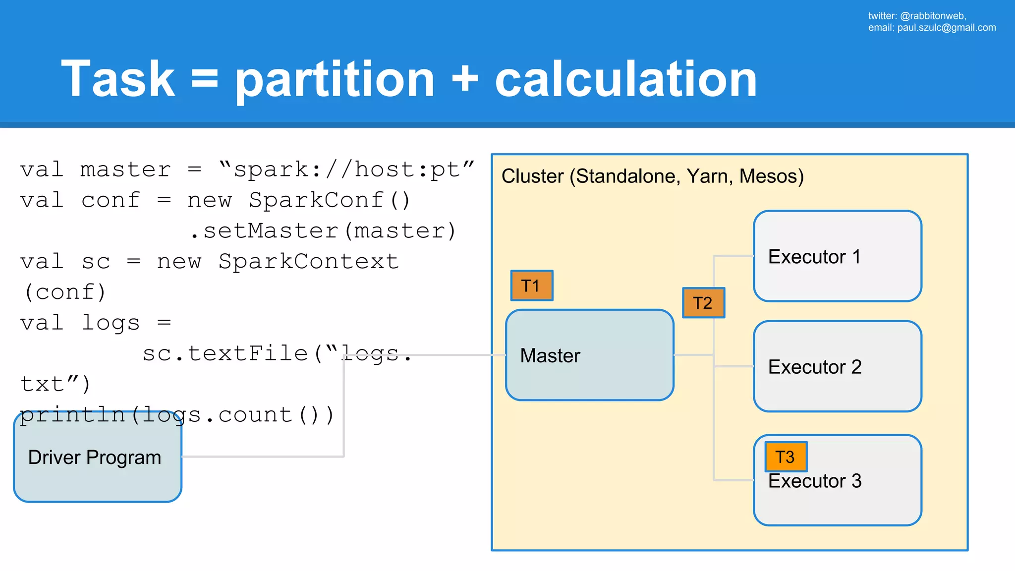 twitter: @rabbitonweb, email: paul.szulc@gmail.com Task = partition + calculation Driver Program Cluster (Standalone, Yarn, Mesos) Master val master = “spark://host:pt” val conf = new SparkConf() .setMaster(master) val sc = new SparkContext (conf) val logs = sc.textFile(“logs. txt”) println(logs.count()) Executor 1 Executor 2 Executor 3 T1 T2 T3 